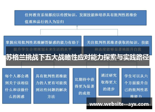 苏格兰挑战下五大战略性应对能力探索与实践路径