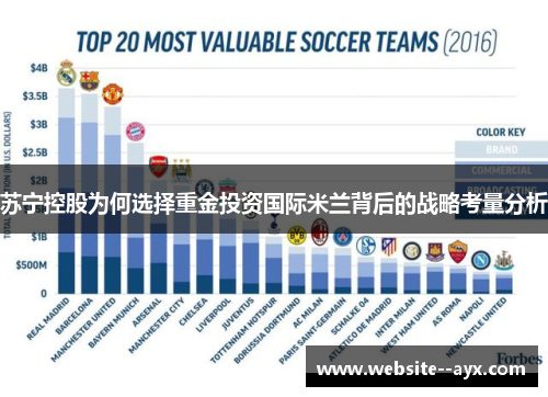 苏宁控股为何选择重金投资国际米兰背后的战略考量分析 苏宁控股为何选择重金投资国际米兰背后的战略考量分析