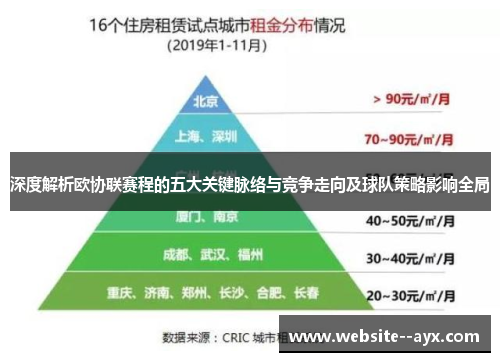 深度解析欧协联赛程的五大关键脉络与竞争走向及球队策略影响全局 深度解析欧协联赛程的五大关键脉络与竞争走向及球队策略影响全局